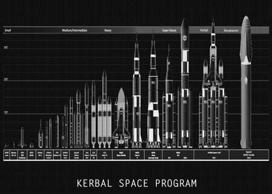 kerbal space program rocket blueprints