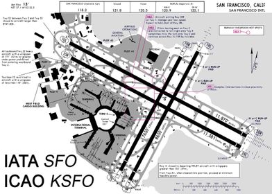 Airport Charts White-preview-0