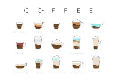 Coffee Guide Poster-preview-0