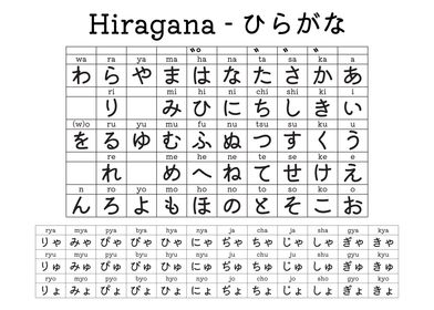 Hiragana Posters Displate