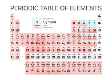 Periodic Table Elements-preview-3