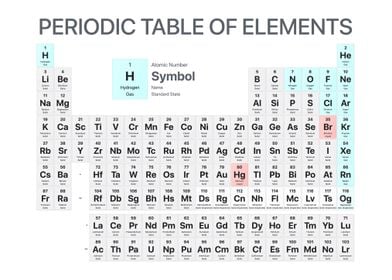 Periodic Table Elements-preview-2