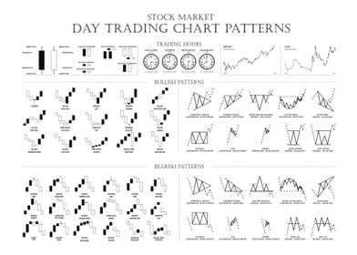 Forex Chart Patterns white' Poster, picture, metal print, paint by