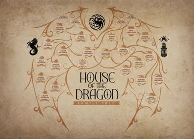 Poster Game of Thrones - Logo | Wall Art, Gifts & Merchandise 