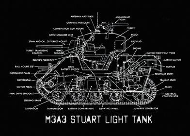 Ww2 Tank Diagrams-preview-1