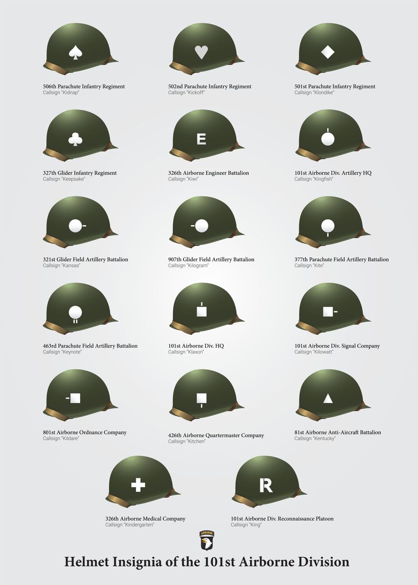 '101st Airborne Helmets' Poster, picture, metal print, paint by Mil ...