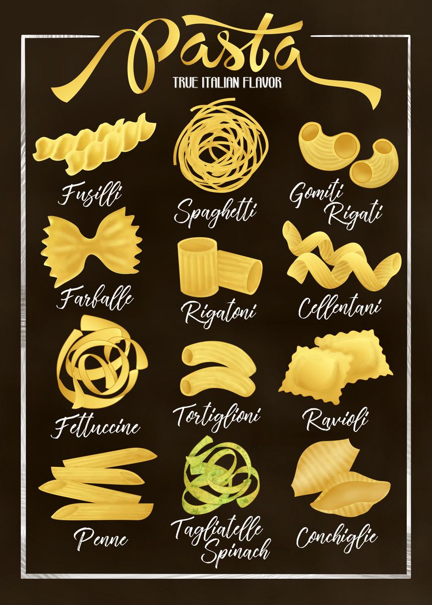 'Pasta Types Italian Food' Poster, picture, metal print, paint by ...