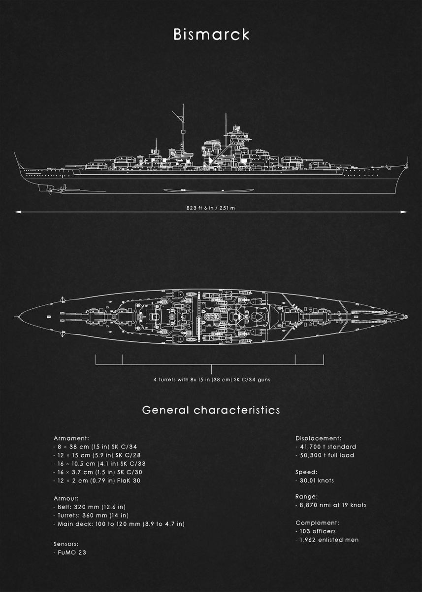 'Bismarck Blueprint' Poster by Iwoko  | Displate