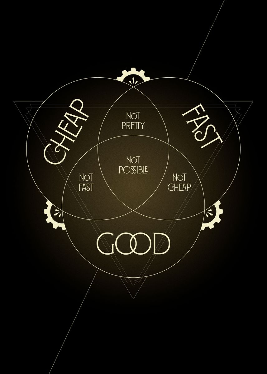 'Cheap Good Fast Triangle' Poster, picture, metal print, paint by Ed Labetski Displate