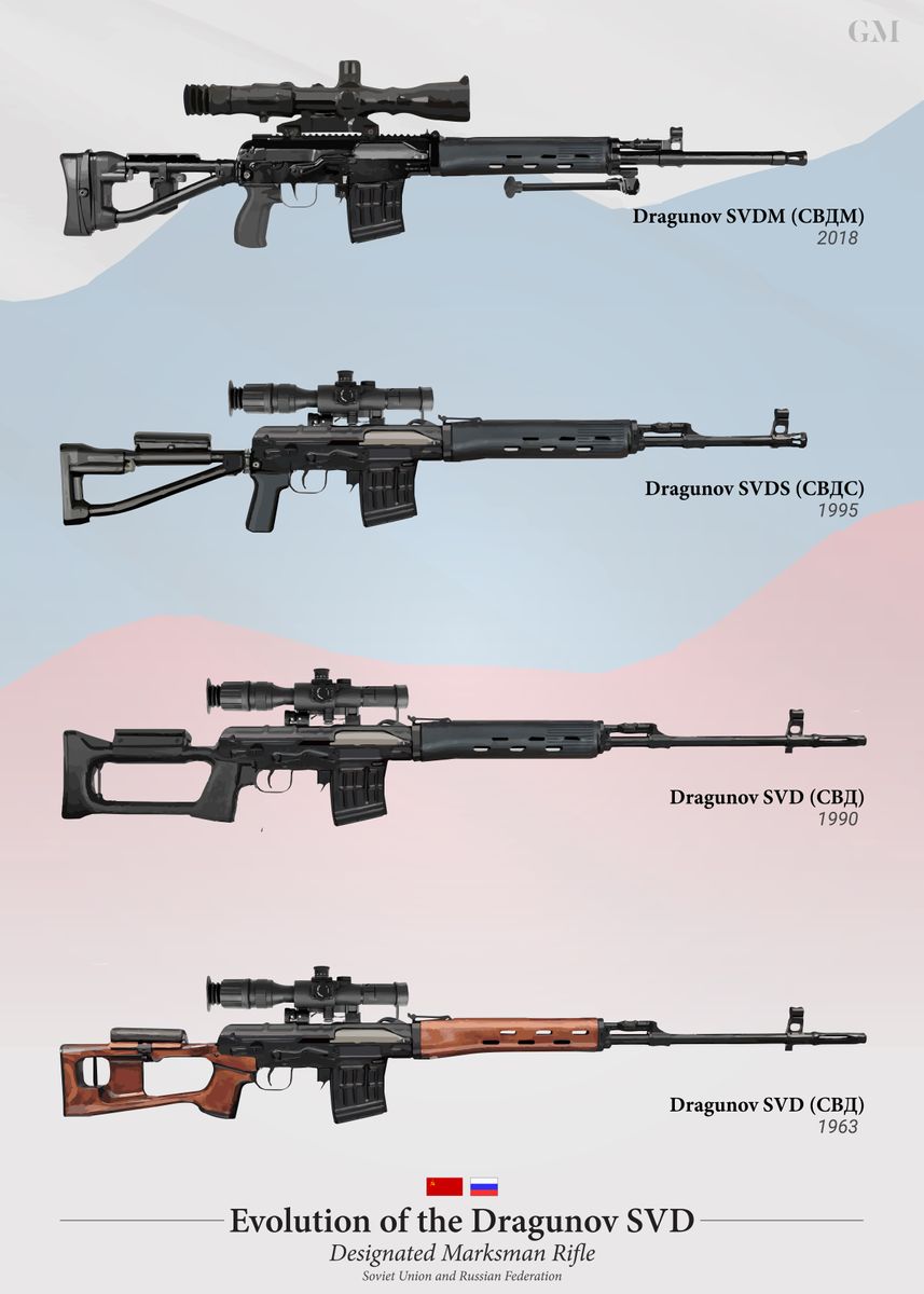 Evolution of the Sniper Rifle