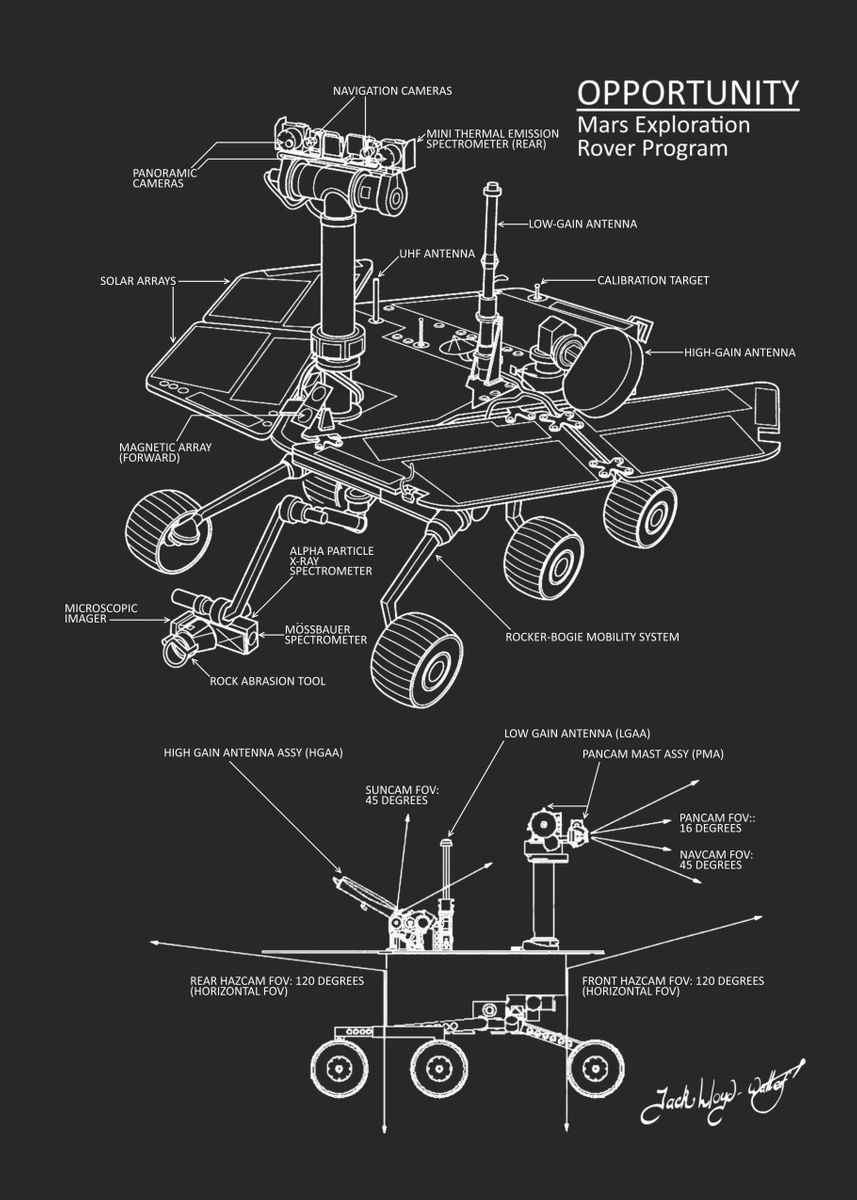 'Opportunity Blueprint' Poster, picture, metal print, paint by Jack ...