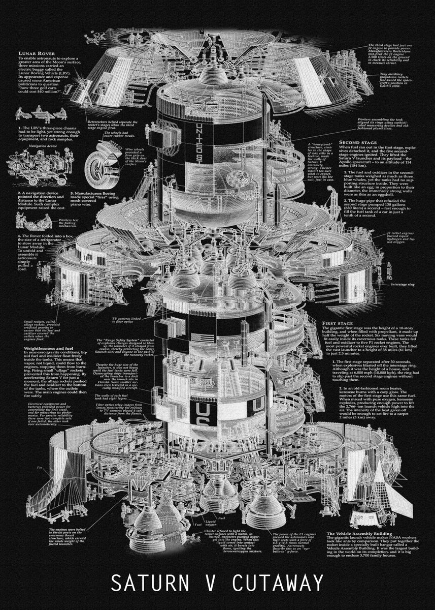 'SATURN V CUTAWAY' Poster, picture, metal print, paint by Blueprint ...