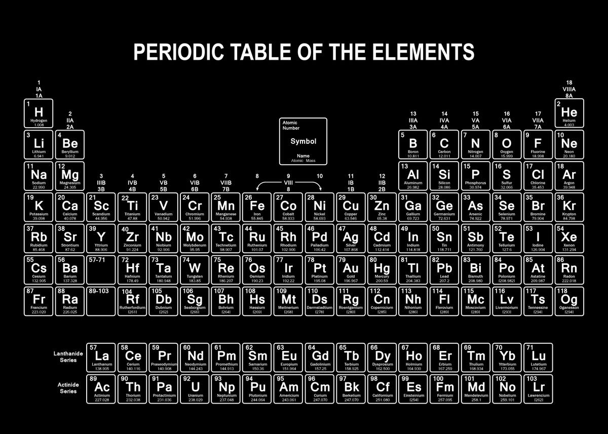 The Periodic Table Elements With Style Poster | Brokeasshome.com