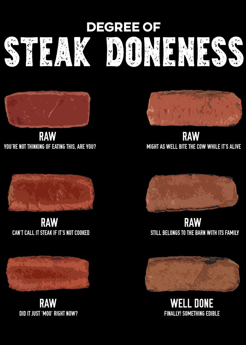 Steak Doneness Chart ubicaciondepersonas.cdmx.gob.mx