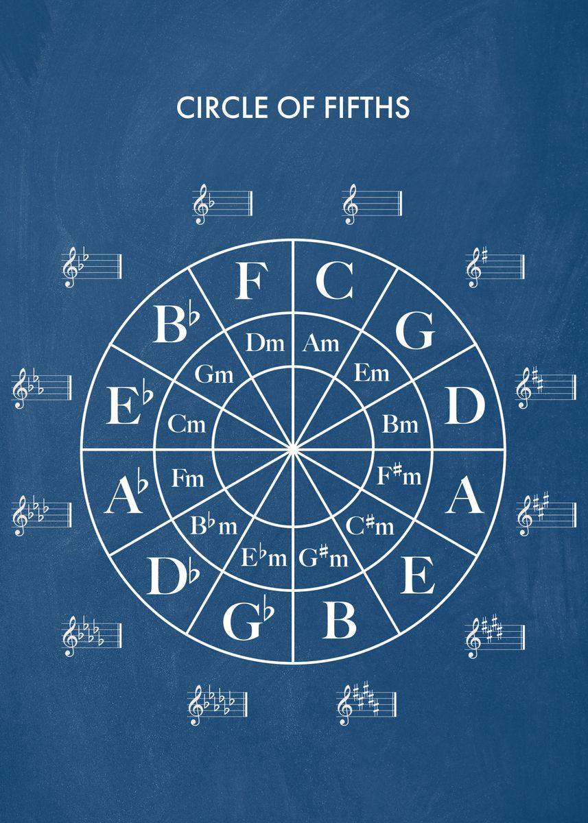 circle-of-fifths-commercial-use-svg-music-theory-svg-canada