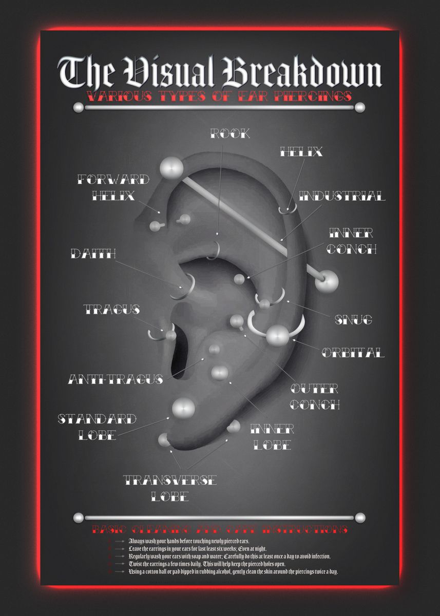 Percing Chart / Ear Piercing Chart Ear Piercing Chart Pin Teepublic ...