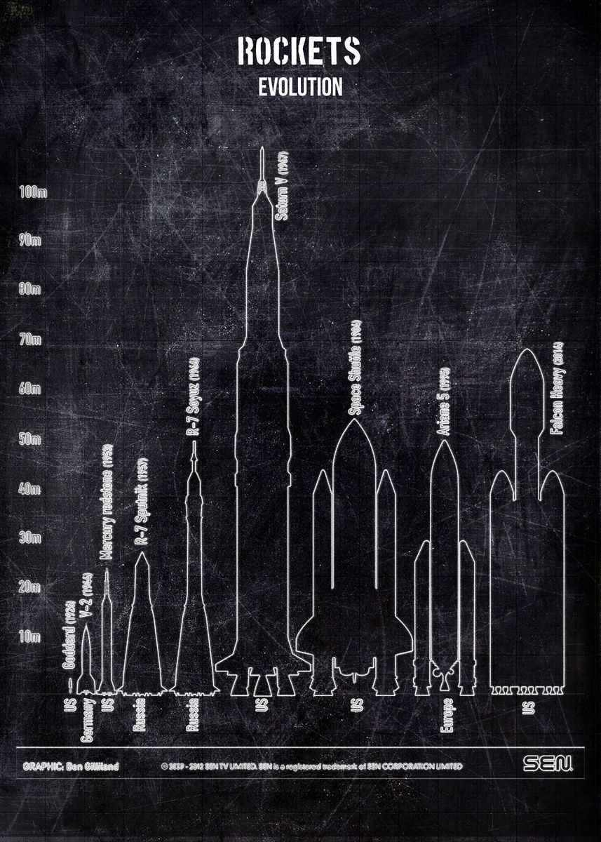 'rockets evolution' Poster, picture, metal print, paint by MAXART ...