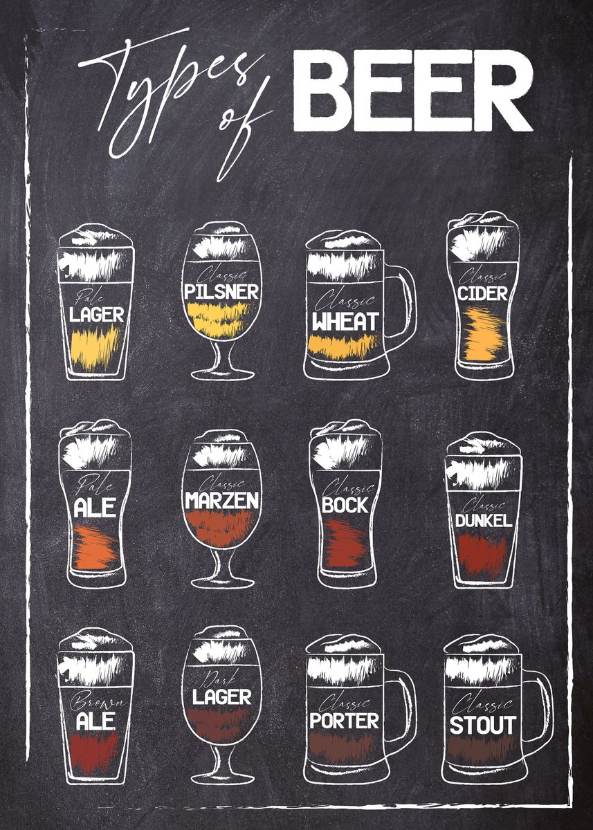 'Types of Beer ' Poster, picture, metal print, paint by Ines Zajia