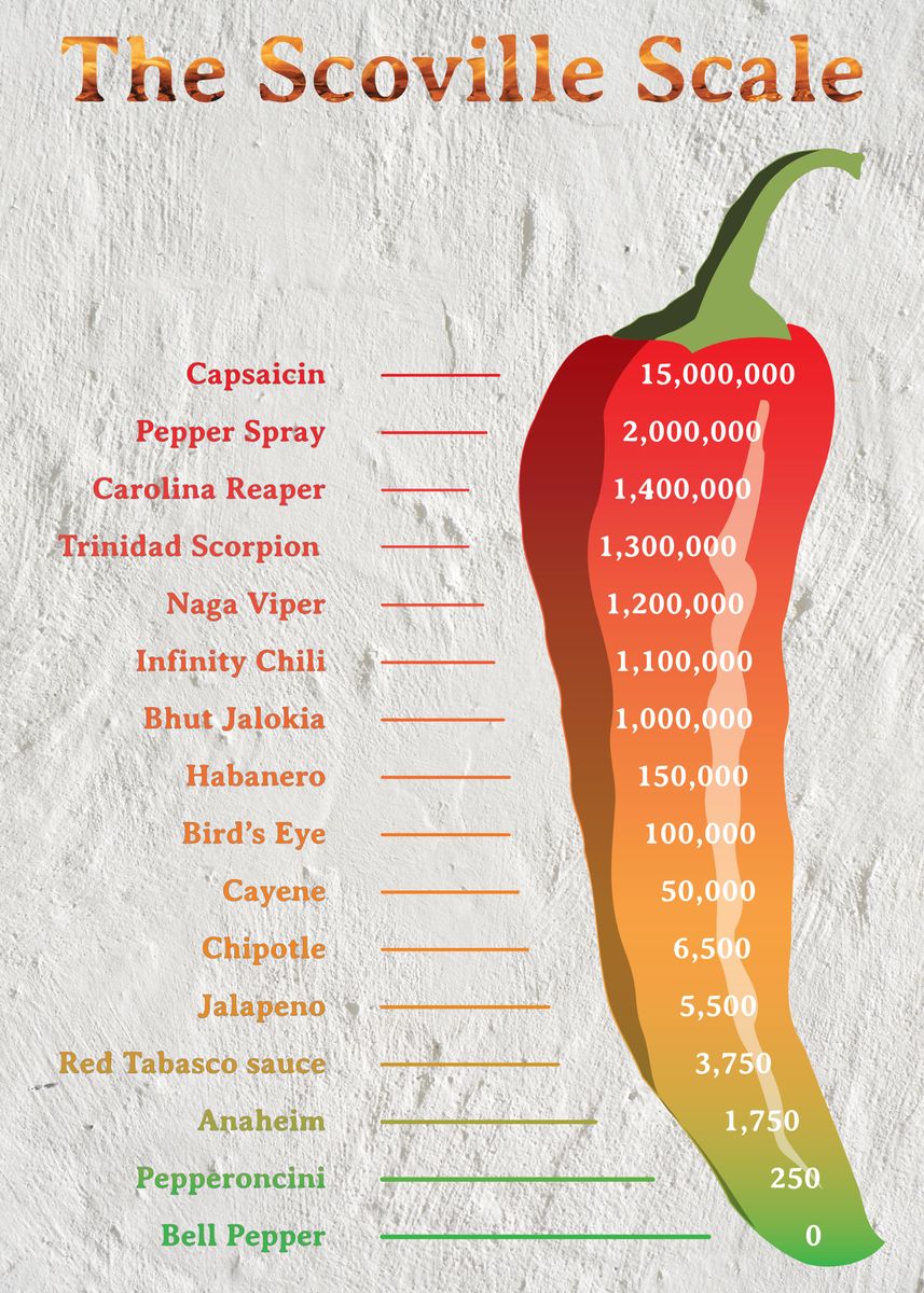 Pepper Scoville Chart Ubicaciondepersonas cdmx gob mx