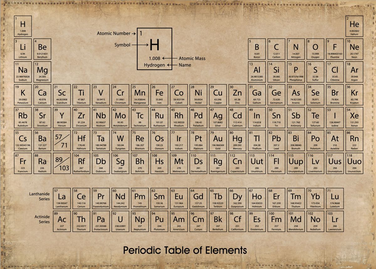 'periodic table of elements' Poster by Project X | Displate