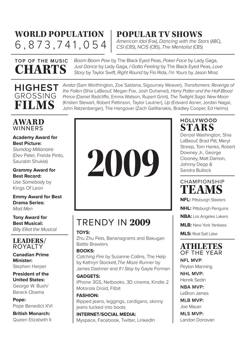 '2009' Poster by Robin Forsyth | Displate