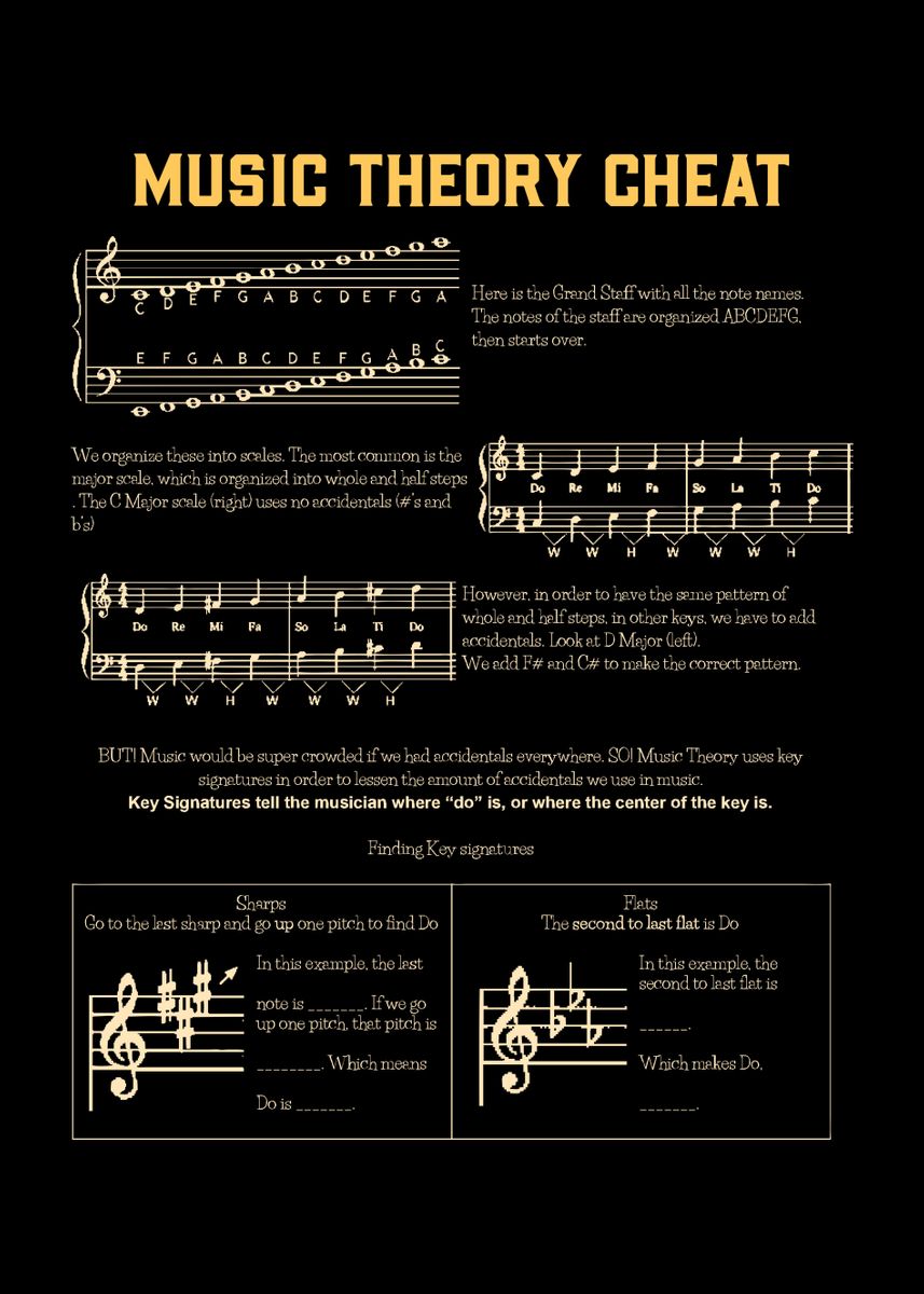 Music Theory Poster Picture Metal Print Paint By Shiva121 Displate