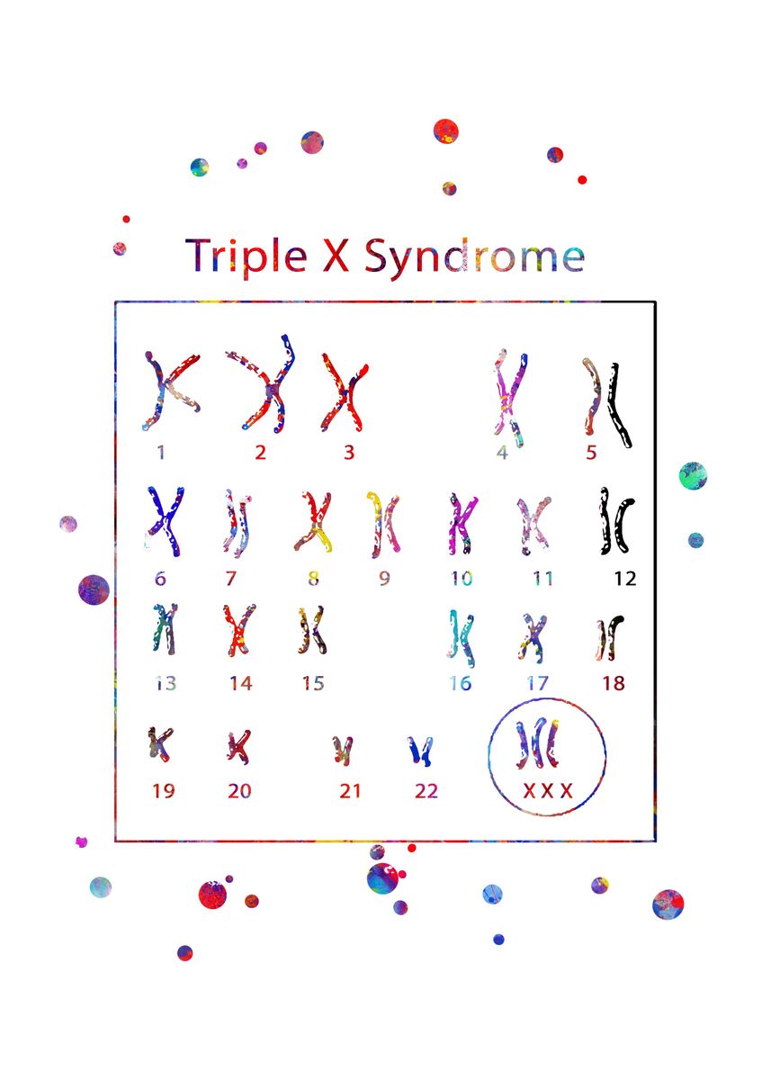 'Triple X Syndrome' Poster by RosaliasArt Displate