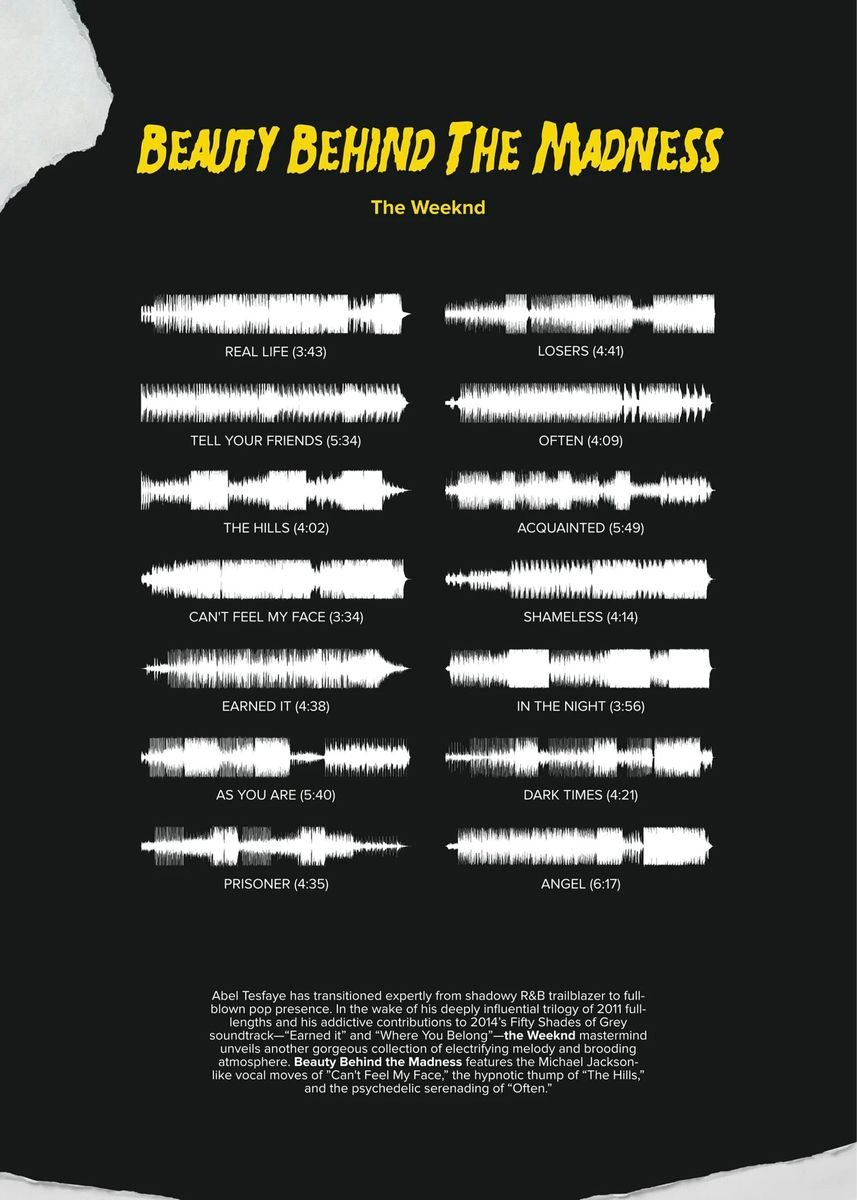 The Weeknd Minimalist Beauty Behind The Madness Album Poster