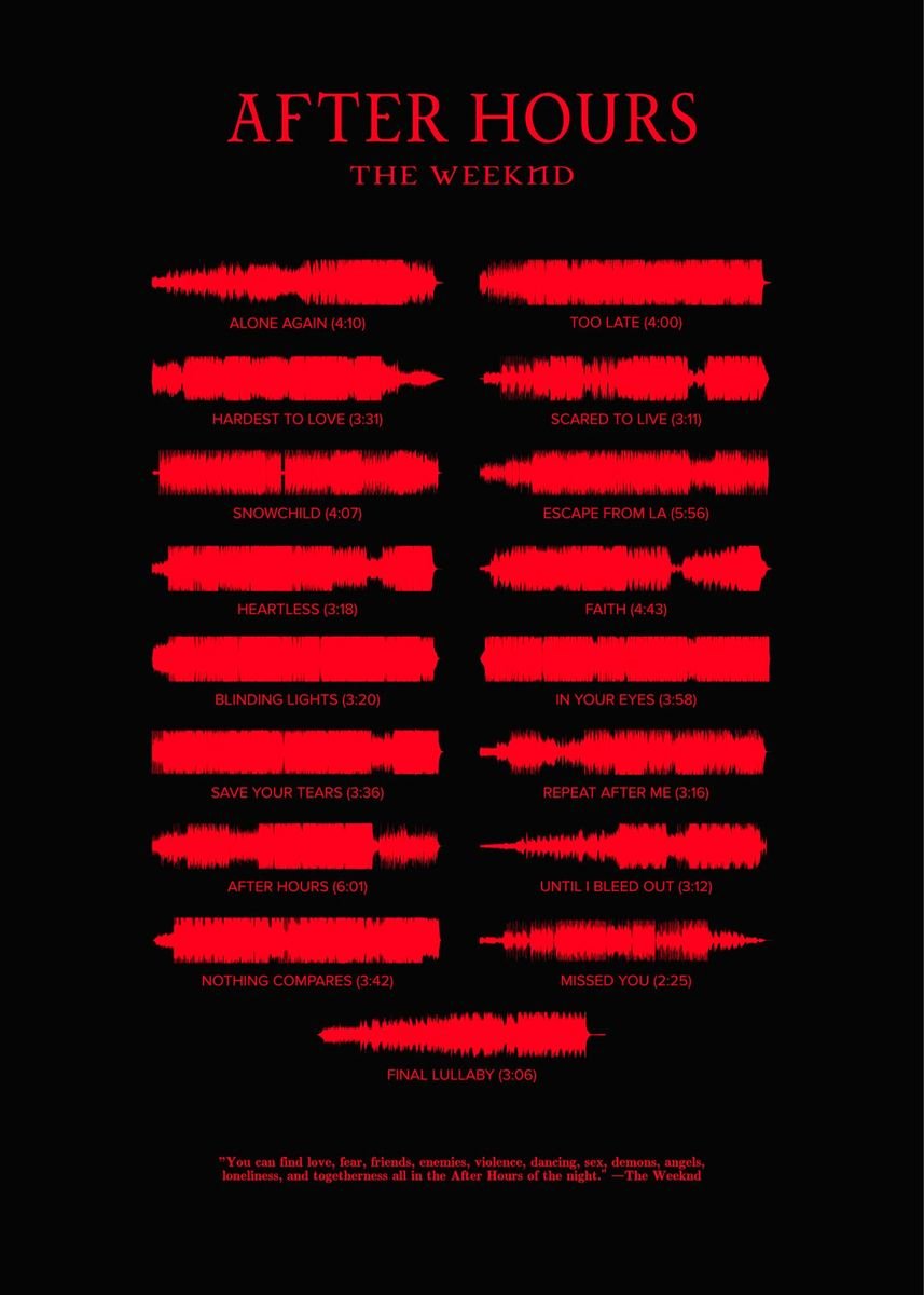 Minimalist Mixtape Promos : The Weeknd posters