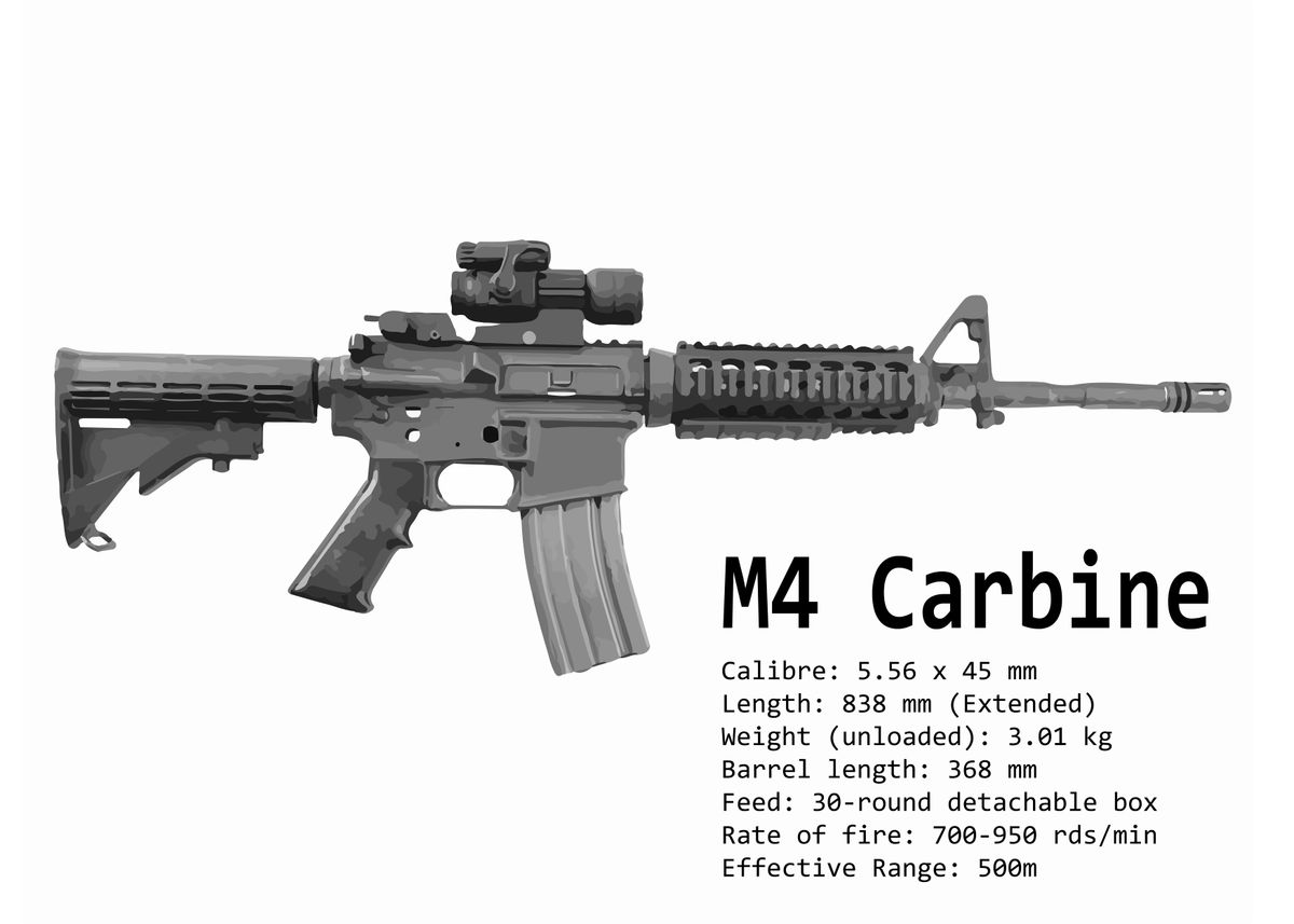 M4 Carbine Technical Specs Poster By Mission Command Displate