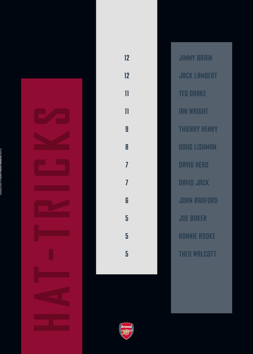 'Hat Tricks' Poster by Arsenal  | Displate