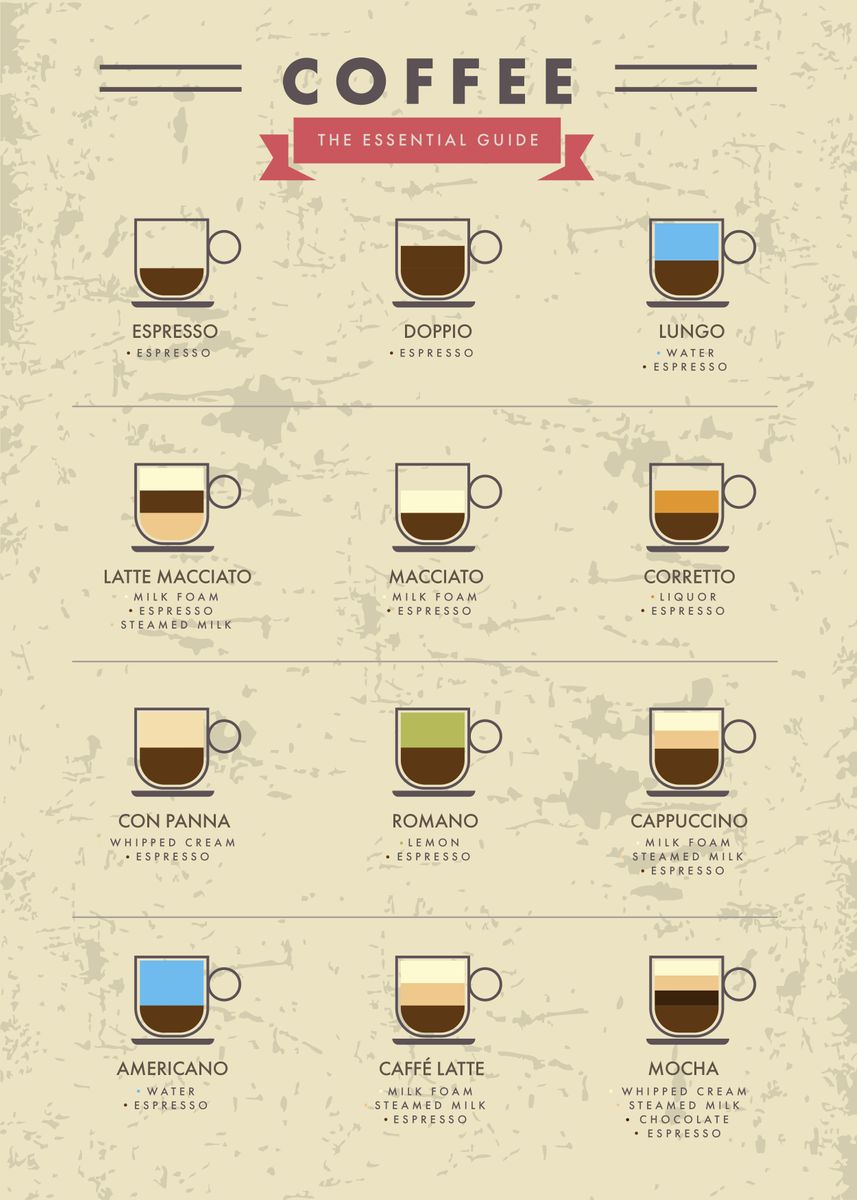 Coffee Guide.