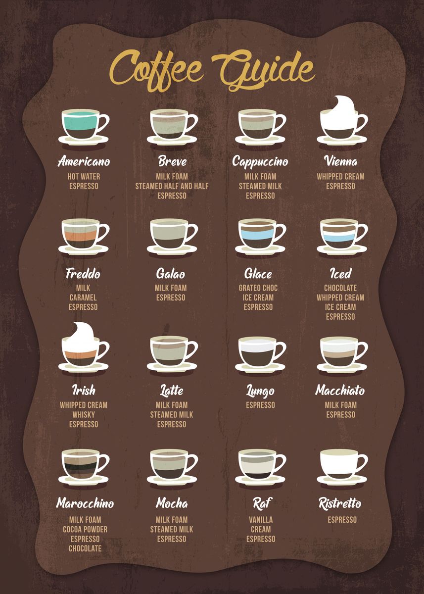 Coffee Guide Poster By Kunyah Displate