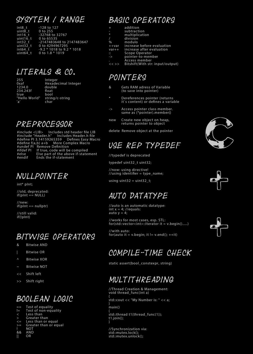 'Cheat Sheet C++' Poster, picture, metal print, paint by Olivier Sohy ...