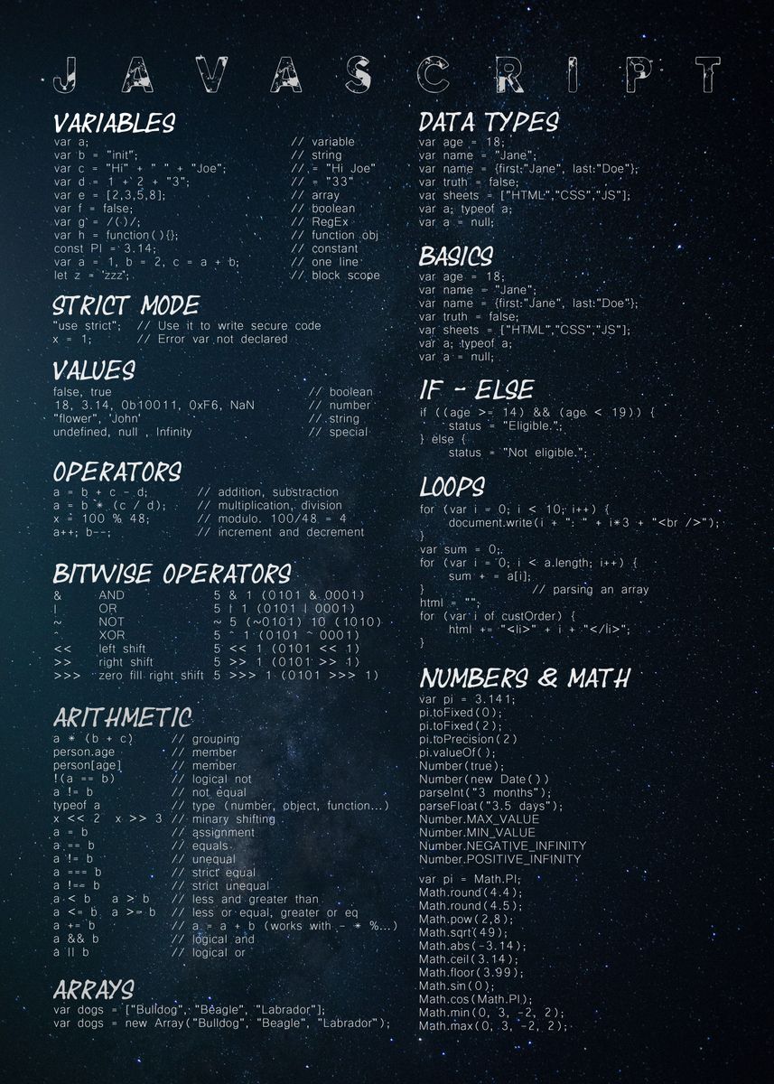 'Cheat Sheet Javascript' Poster, picture, metal print, paint by Olivier ...