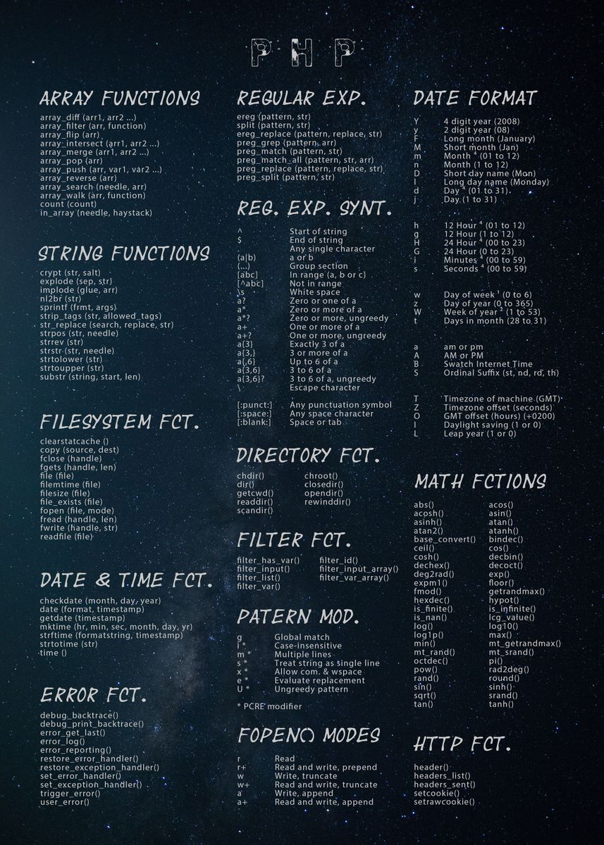 'PHP Cheat Sheet' Poster, picture, metal print, paint by Olivier Sohy ...