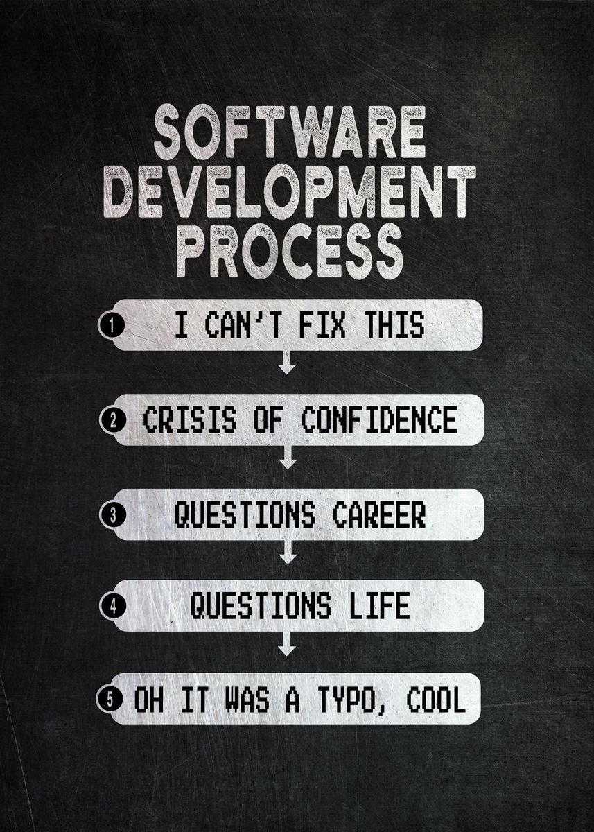 'Software Developer' Poster, picture, metal print, paint by PosterWorld ...