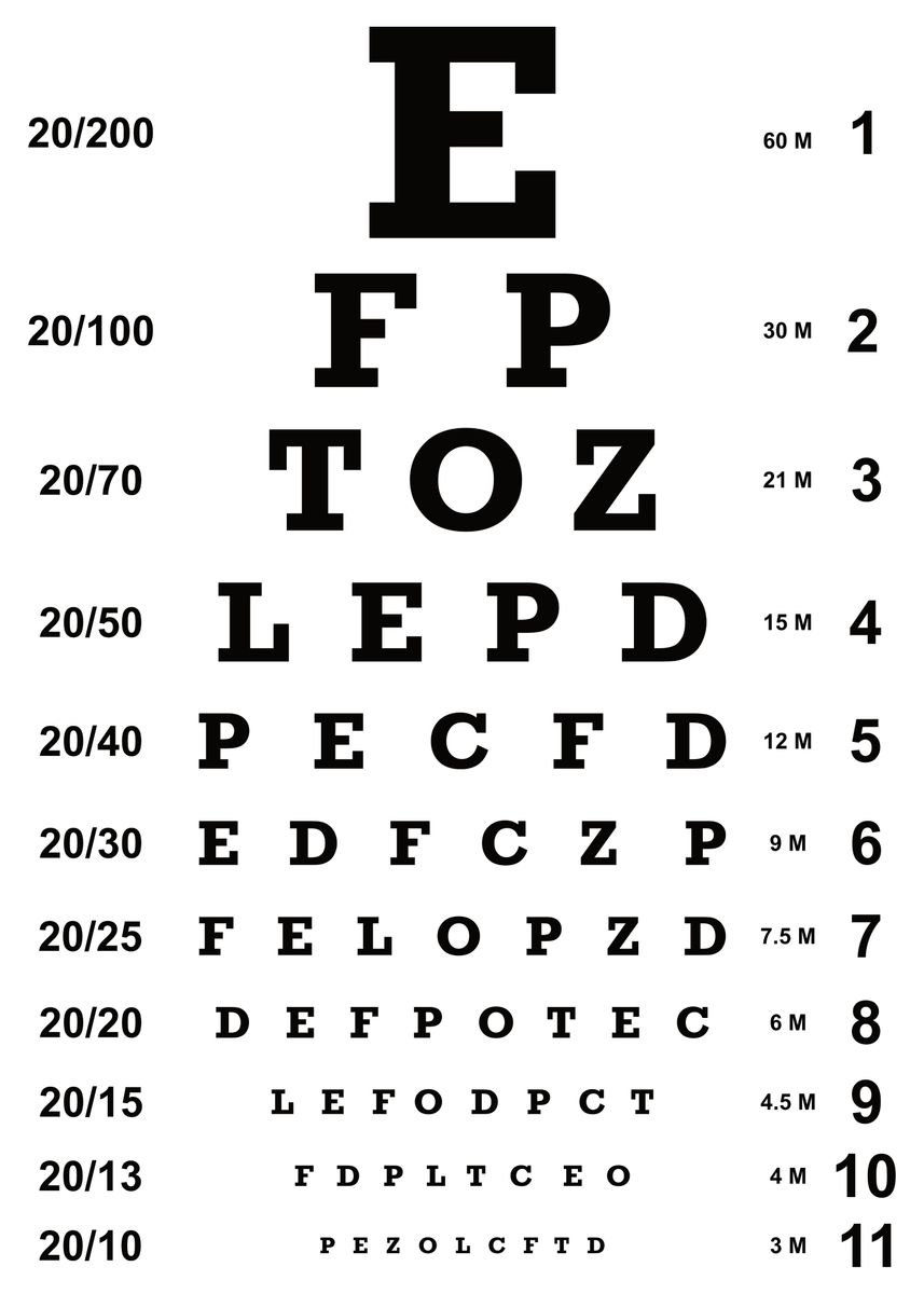 'Optician Eye Chart' Poster, picture, metal print, paint by LaLou ...