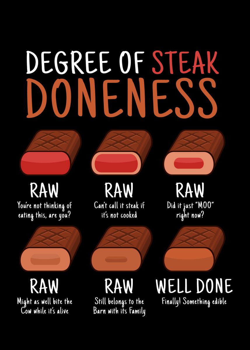 Degrees of shop steak doneness