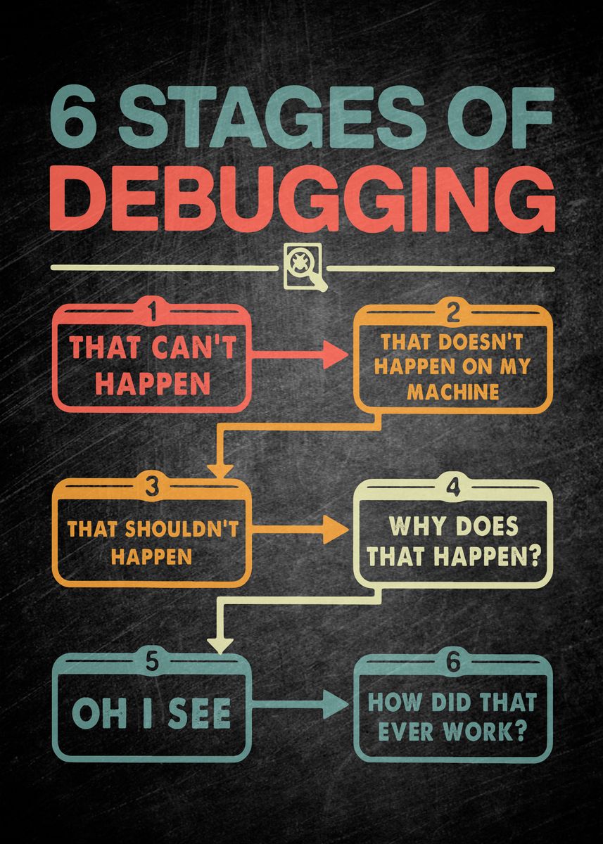 'Programmer ' Poster, picture, metal print, paint by Metal Posters ...