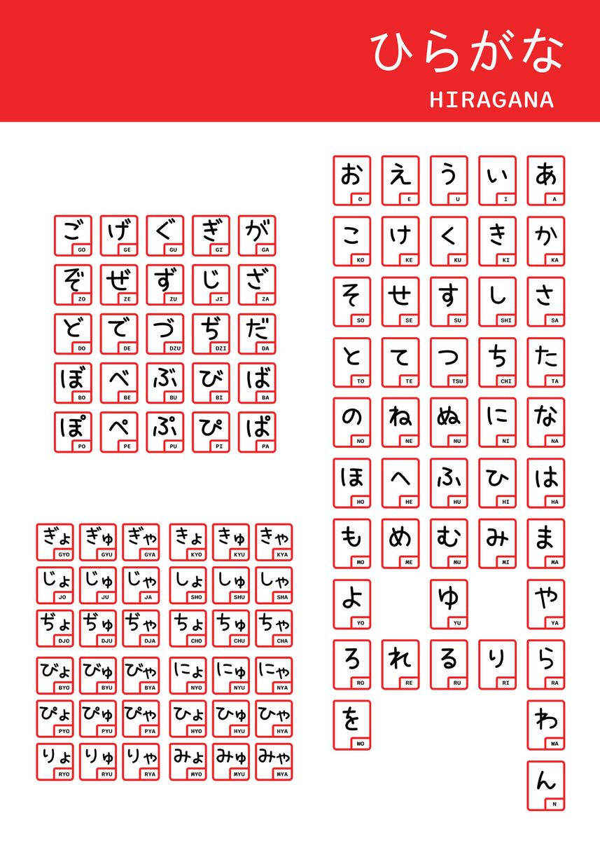 Hiragana Chart Poster By Katsu Manga Shop Displate The Best Porn Website 3476