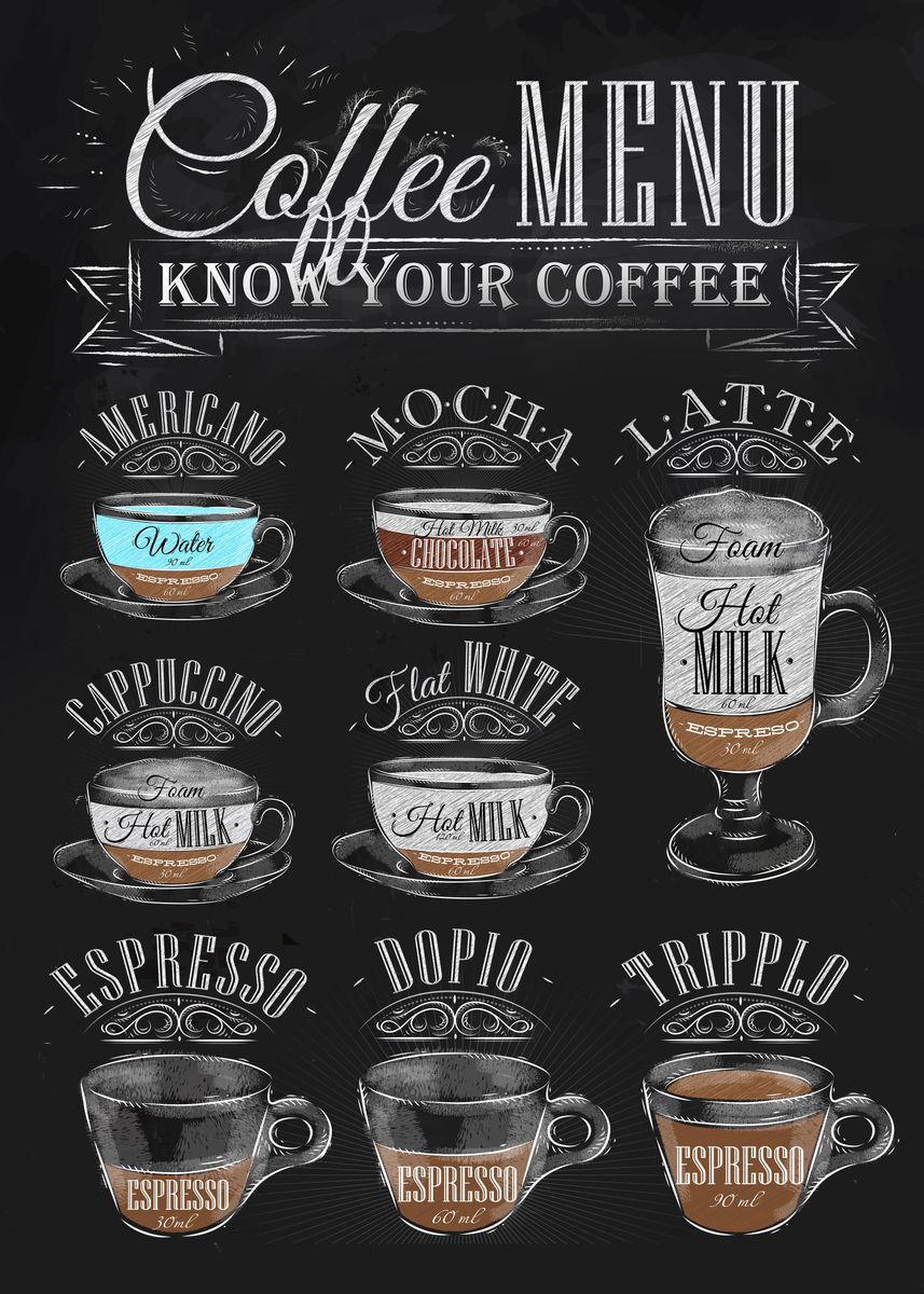'Retro chalkboard coffees' Poster by Designersen  | Displate