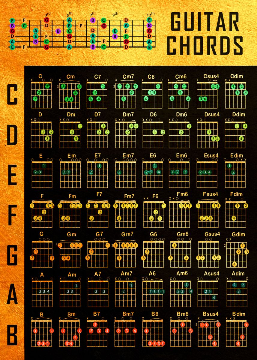 Bass Guitar Chords Printable Poster 