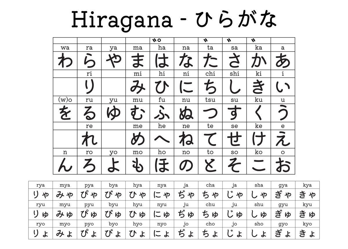 Japanese Hiragana Chart Poster By Masaki Displate