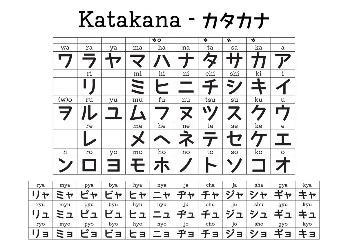 Japanese katakana chart learn katakana alphabet charts learn japanese