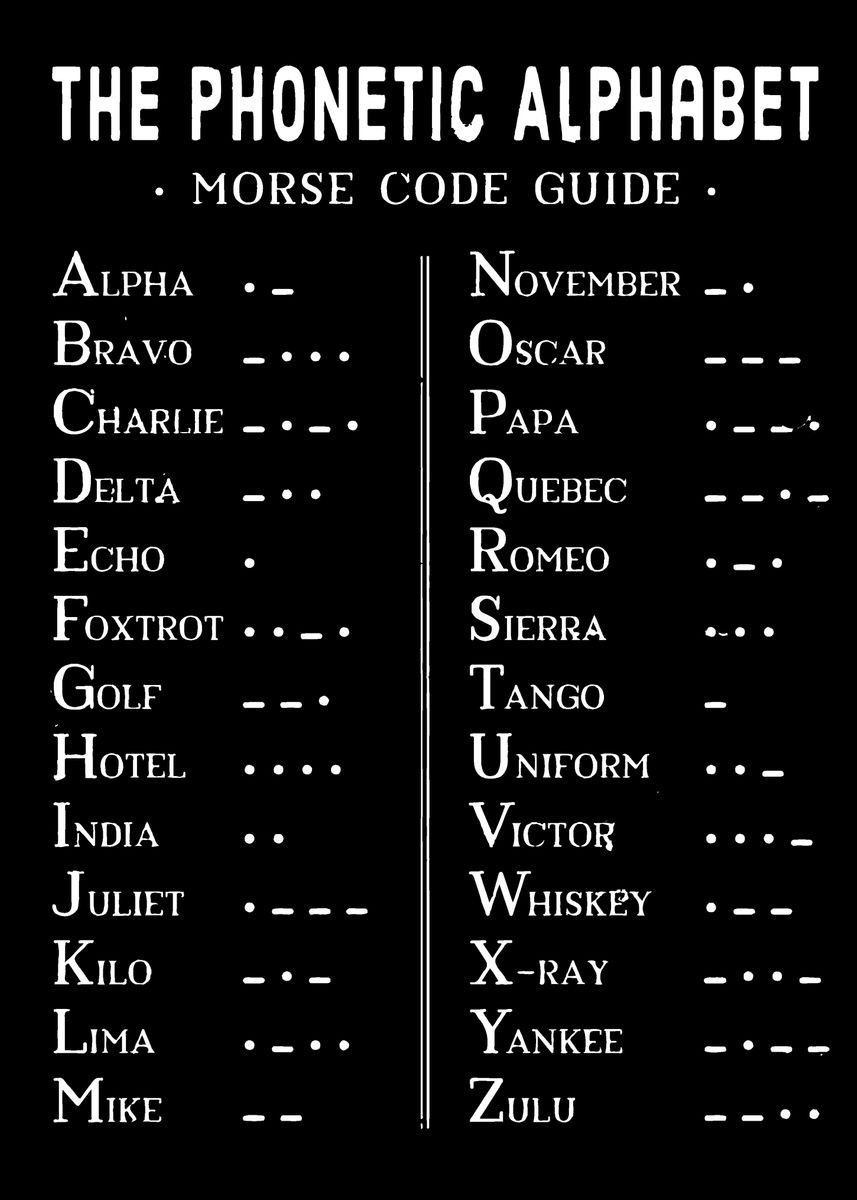 'Phonetic Alphabet Morse ' Poster, picture, metal print, paint by ...