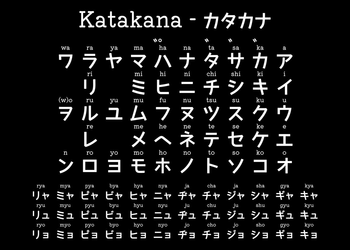 Japanese Katakana Chart' Poster by Masaki | Displate