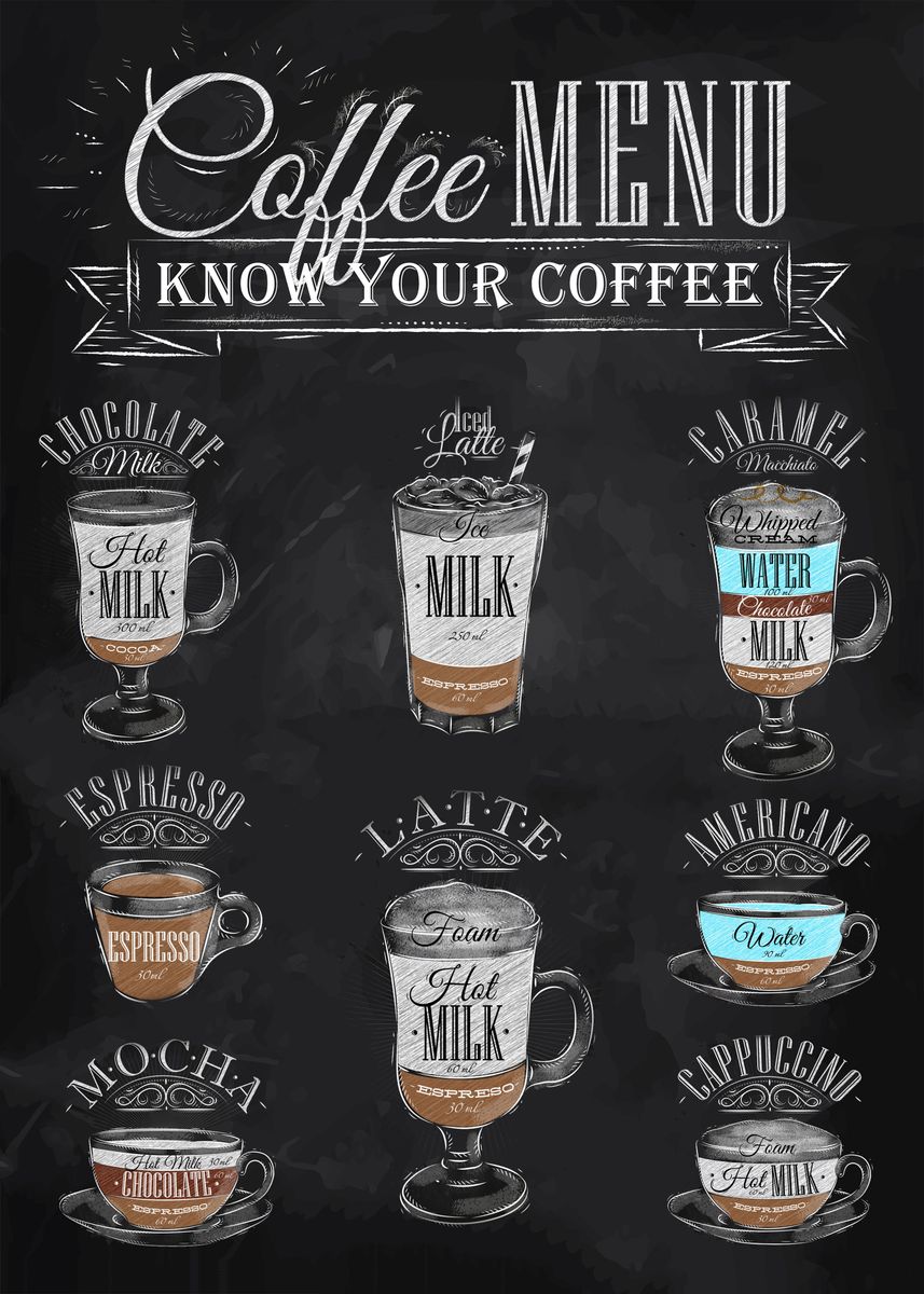 'Know your coffee' Poster, picture, metal print, paint by Designersen ...