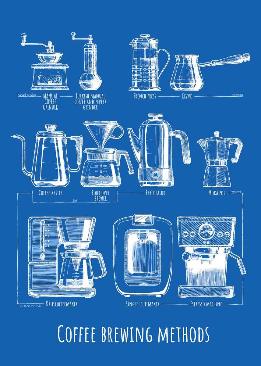 'Coffee brewing method No5' Poster, picture, metal print, paint by