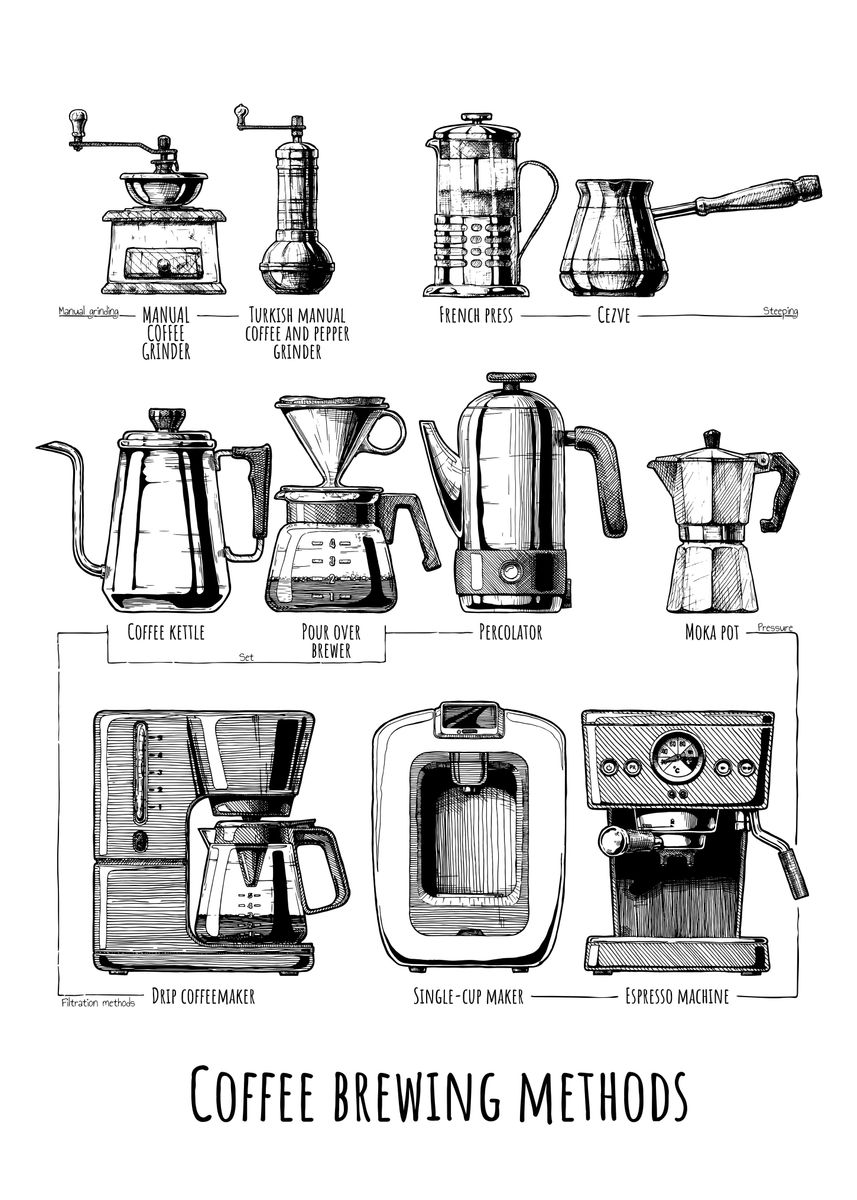 Antique Coffee Pots and Grinders Poster